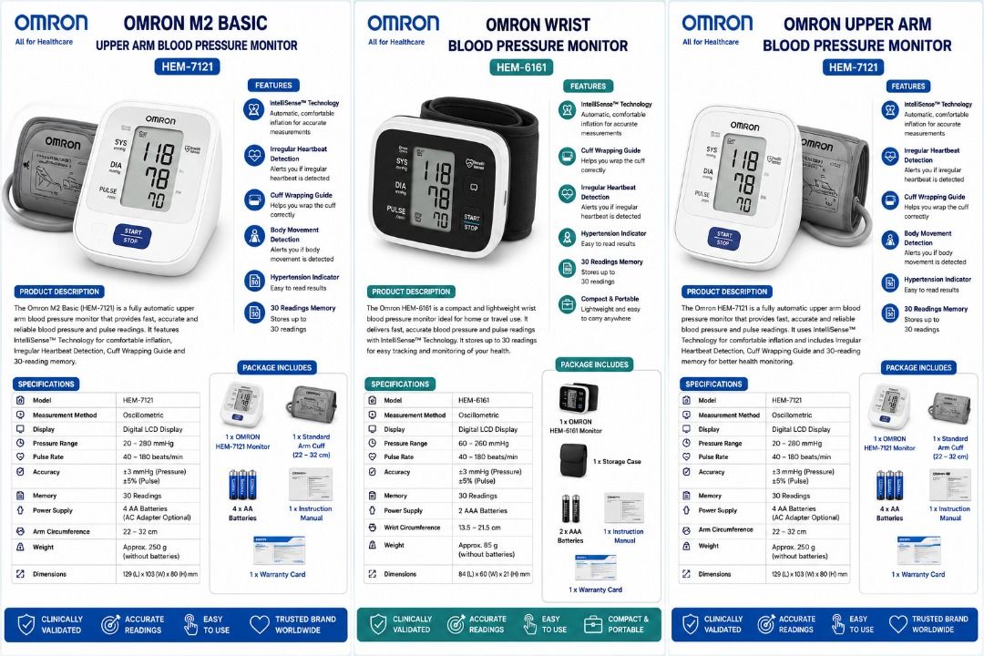 OMRON M2 Basic Digital Blood Pressure Monitor – 100% Authentic | 5-Year ...