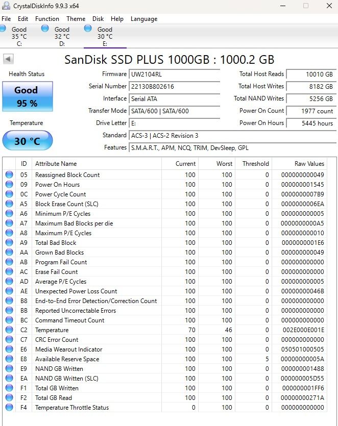 SanDisk SSD PLUS 1TB 2.5 Inch SATA 6G/s (Category: Hard Disks & Thumbdrives) located in Manila. Submitted by sound.solution (Listing ID 1470482735, Image 3). Description: - Brand: SanDisk SSD PLUS - Capacity: 1TB - Form Factor: 2.5-inch - Interface: SATA 6Gb/s - Model: SDSSDA-1T00 (Made in Malaysia) - Condition: Tested and working perfectly - Ideal storage upgrade for laptops and desktop PCs health 95%.