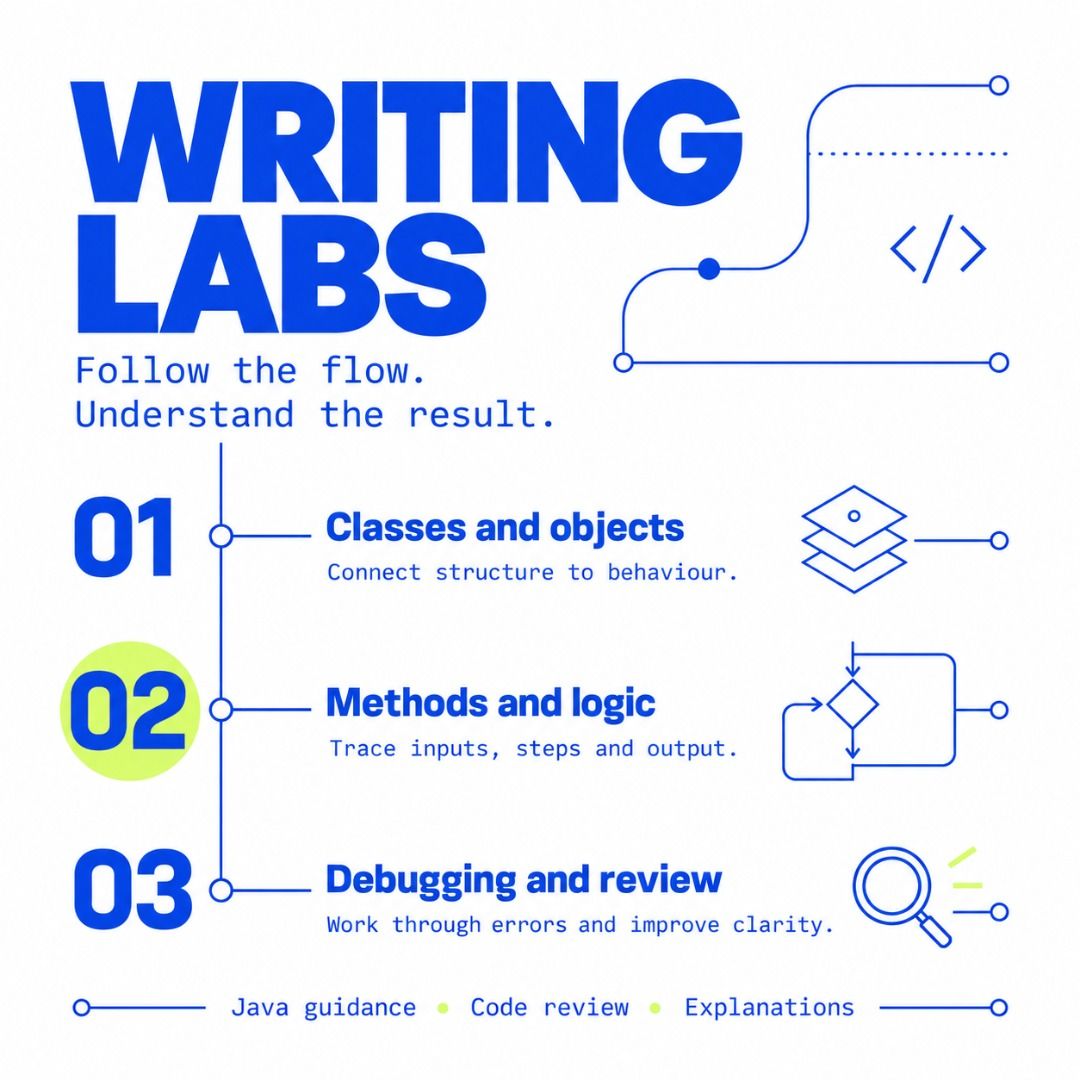 Java Programming Help | Classes, Methods, Debugging & Code Review (Category: Professional Skills) located in Singapore. Submitted by writing.labs (Listing ID 1471048312, Image 2). Description: Your Java code runs, but the result still does not make sense? Writing Labs helps you understand the flow, trace the problem and work through the next step. Focused Java support includes: • Classes, objects and how they connect • Methods, parameters and ret