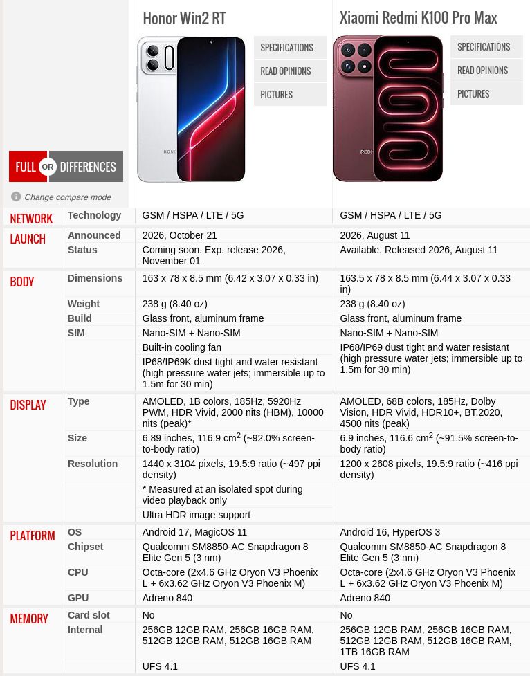 REDMI K100 Pro Max White - 12/256 (Category: Xiaomi) located in Malolos. Submitted by amuzie (Listing ID 1471055603, Image 3). Description: 👉 REDMI K100 Pro Max White - 12/256 💰 PHP 38,999 ✅ Brand New Sealed ✅ Snapdragon 8 Elite Gen 5 (4M AnTuTu Score) ✅ 9,000 mAh Battery ✅ 200MP Camera 📍 Malolos, Bulacan (Meetup/LBC).