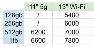 （分類：）位於 。 由 ling-hong 提交（商品編號 1465590521，圖片 1）。簡介： 。