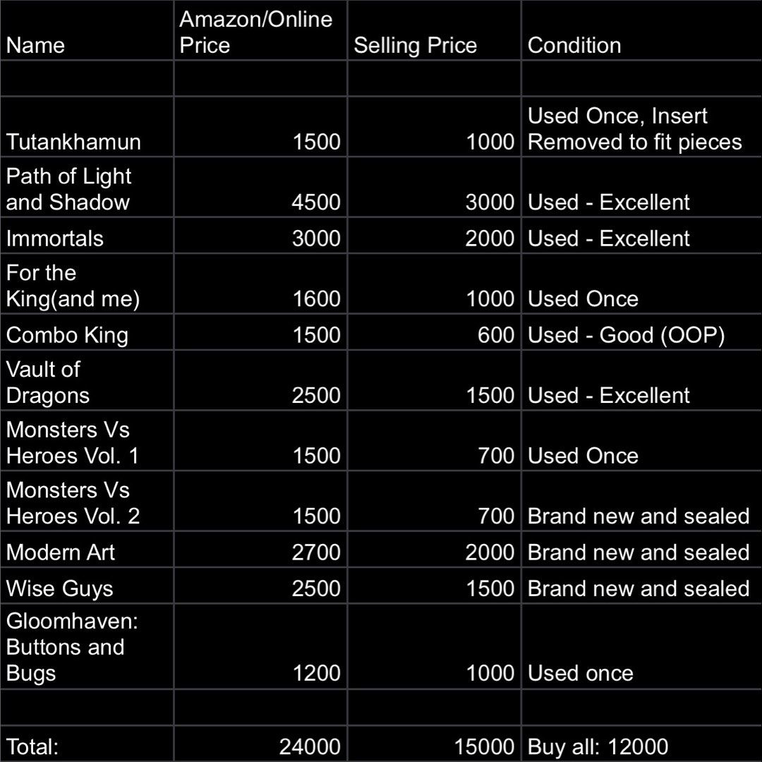 Boardgames for sale! (Category: Board Games & Puzzles) located in Malabon City. Submitted by rannyreyes (Listing ID 1463898394, Image 2). Description: !! PRICE REDUCED !! Boardgames for sale! Prices are in the 2nd pic. Not open for trades. Buy all games for 14k. Payment thru Gcash or PNB Bank Transfer. Shipping to be shouldered by the buyer. Meetups available at Robinsons Town Mall Malabon, Fishermall Malabon, or Mcdonald’s/Dunkin/Jollibee Malabo