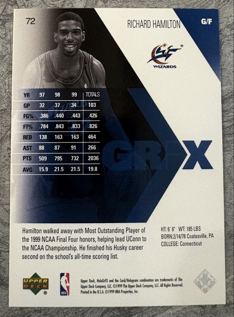 Richard Hamilton 72 (Category: Raw Singles) located in Manila. Submitted by steadycards80 (Listing ID 1465584841, Image 2). Description: Rookie card .