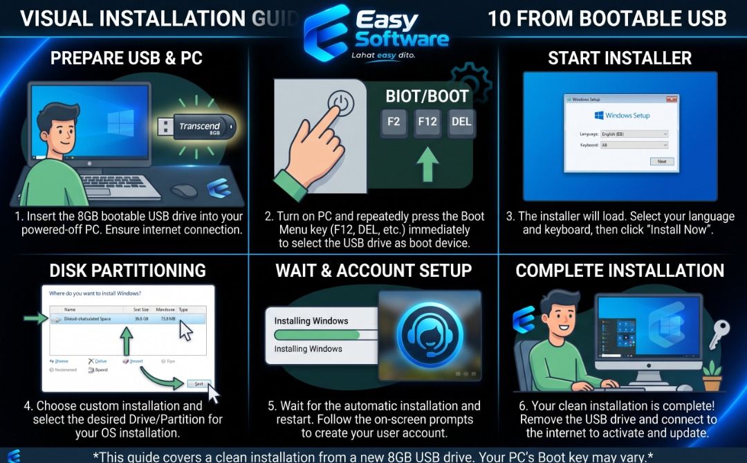 (Windows 11 Pro Installer) With Free Bootable USB (Category: Hard Disks & Thumbdrives) located in Caloocan City. Submitted by liveocean_a82dee (Listing ID 1465675885, Image 2). Description: Windows 11 Pro with license key in Bootable USB easy to use plug and play with instruction on given message nalng po salamat.
