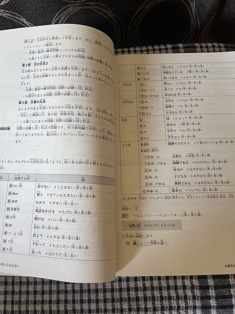 Shin Kanzen Master JLPT Grammar N3 (Category: Textbooks) located in Quezon City. Submitted by ichikahenson (Listing ID 1471260461, Image 2). Description: Delivery fee is shouldered by buyer - Title/Focus: JLPT N3 Grammar Study Book - Publisher: Three A Network - Authors: Etsuko Tomomatsu, Sachio Fukushima, and Kaori Nakamura - ISBN: 978-4-88319-610-4 - Condition: Like new / Clean pages inside (opened only for photos) - Ideal for: Anyone preparing