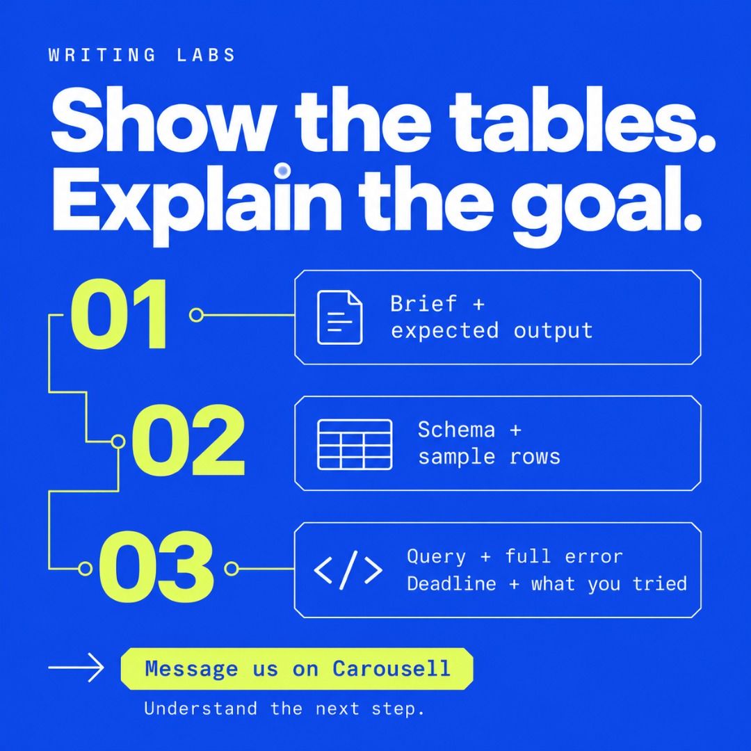SQL Programming Help | Joins, Queries, Debugging & Review (Category: Professional Skills) located in Singapore. Submitted by writing.labs (Listing ID 1471237733, Image 3). Description: Your SQL query runs, but the rows are not what you expected? Writing Labs helps you trace the query and understand how the result is produced. Focused SQL support includes: • Selecting columns and filtering rows • Understanding joins and matching keys • Checking mi