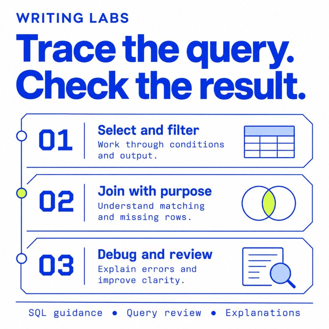 SQL Programming Help | Joins, Queries, Debugging & Review (Category: Professional Skills) located in Singapore. Submitted by writing.labs (Listing ID 1471237733, Image 2). Description: Your SQL query runs, but the rows are not what you expected? Writing Labs helps you trace the query and understand how the result is produced. Focused SQL support includes: • Selecting columns and filtering rows • Understanding joins and matching keys • Checking mi