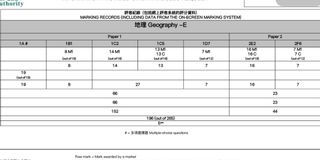（分類：）位於 。 由 planetaryobserver 提交（商品編號 1466026791，圖片 1）。簡介： 。