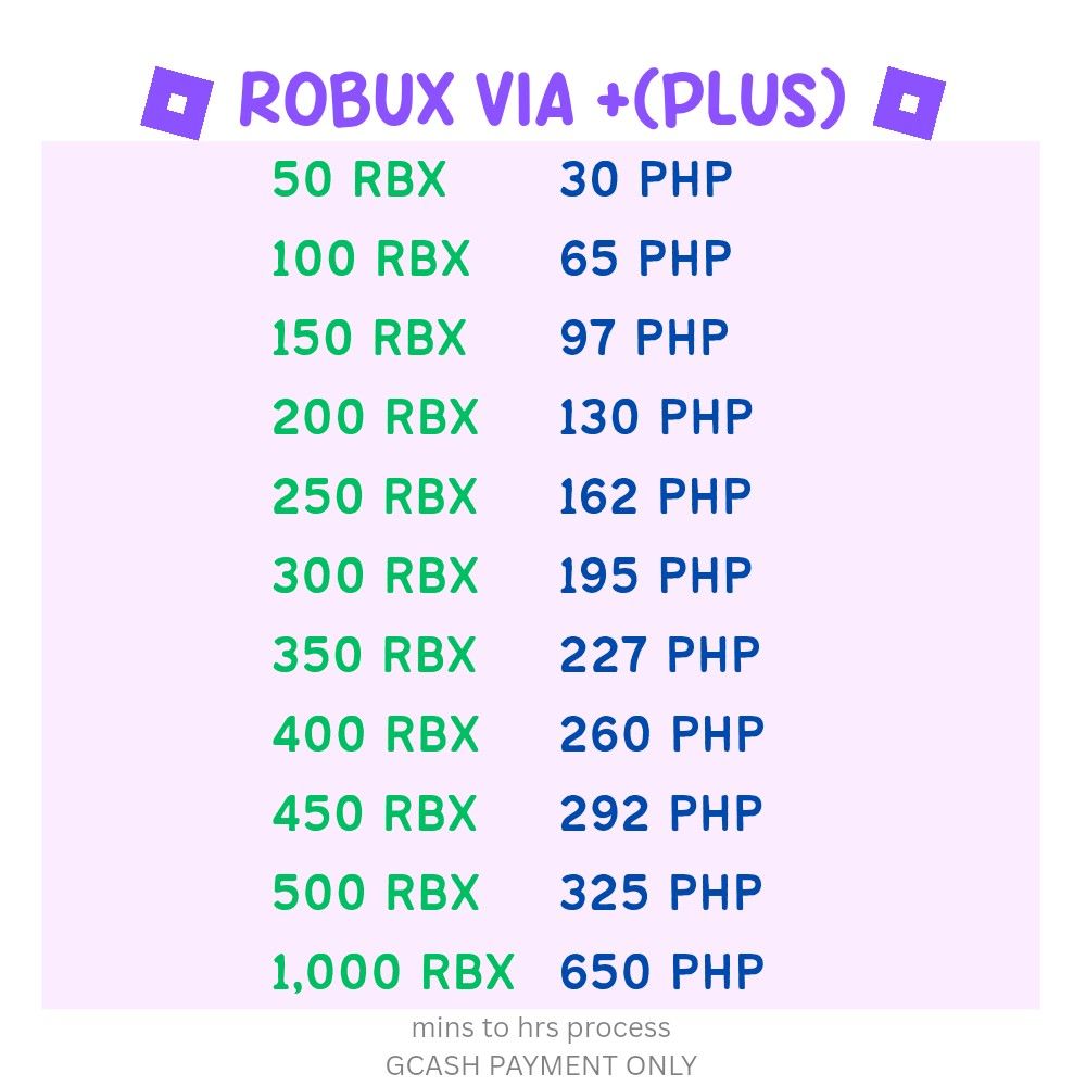FOR SALE Robux Via Plus (Category: In-Game Products) located in Alfonso. Submitted by cosette__ (Listing ID 1466041573, Image 1). Description: - Fast Robux top-up via plus - Processing time: Minutes to hours - 50 RBX = ₱30 - Up to 1,000 RBX = ₱650 - GCash payment only - Message us to order and for quick transactions.