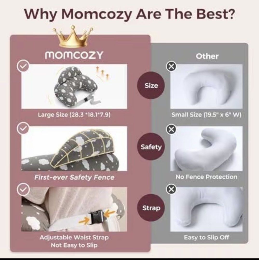 MOMCOZY NURSING PILLOW (Category: Breastfeeding & Bottle Feeding) located in Manila. Submitted by mommyjienna (Listing ID 1465981177, Image 2). Description: .