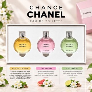 Fragrance Collection item 1