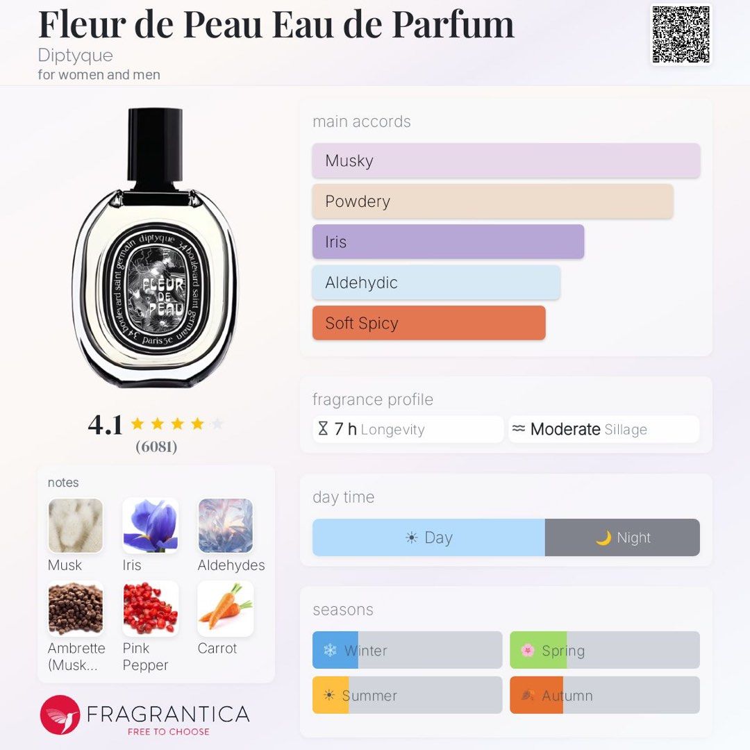 Diptyque Fleur de Peau EDP 30ml (Category: Fragrance & Deodorants) located in Naga. Submitted by millie_raine203 (Listing ID 1466319397, Image 2). Description: Diptyque Fleur de Peau EDP 30ml BNIB (sealed) 🏷️₱6,000 - fixed RFS: extra bottle of 30ml 📍Naga City, Camarines Sur.