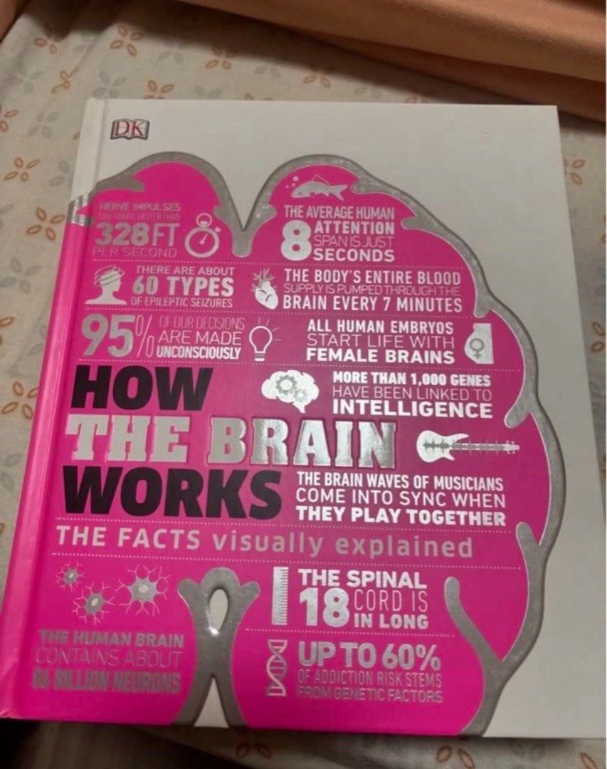 DK How Science, Brain and Body Works Book Set (Category: Children's Books) located in Manila. Submitted by akiaiya886 (Listing ID 1466263813, Image 3). Description: - Set of 3 DK hardcover books (Science, Brain, Body) - Packed with engaging visual facts and infographics - Great for kids, students, and curious learners - Clean pages and solid bindings For 1: ₱890 Take All: ₱2,500 only!.