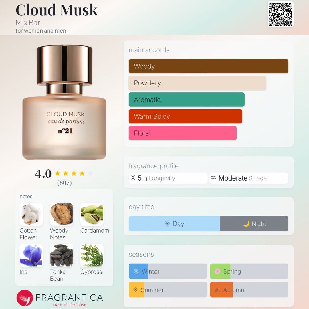 MIX:BAR EDP (Cloud Musk & Wood Elixir) (Category: Fragrance & Deodorants) located in Naga. Submitted by millie_raine203 (Listing ID 1466769028, Image 2). Description: MIX:BAR Set - ₱1,000 • Cloud Musk • Wood Elixir FSM.