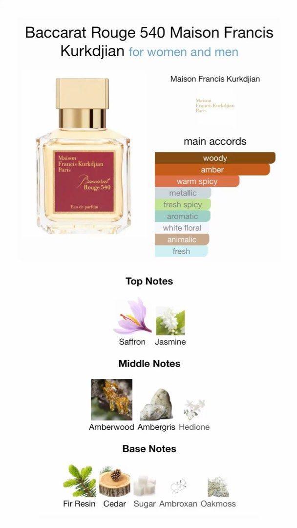 1 ml [MFK] Baccarat Rogue 540 EDP (Category: Fragrance & Deodorants) located in Manila. Submitted by goddessfinds (Listing ID 1466775683, Image 2). Description: Ultra-luxury niche fragrance by Maison Francis Kurkdijan 100% Authentic and Original Also available in 2ml sample to test out! Sample to test it out on your skin before committing to the full bottle<3 bought from Rustans 20ml Left.