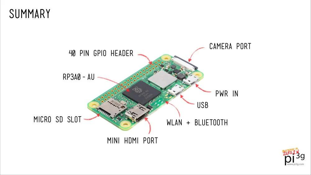 Raspberry Pi Zero 2 W - Brand New65561096555265113
