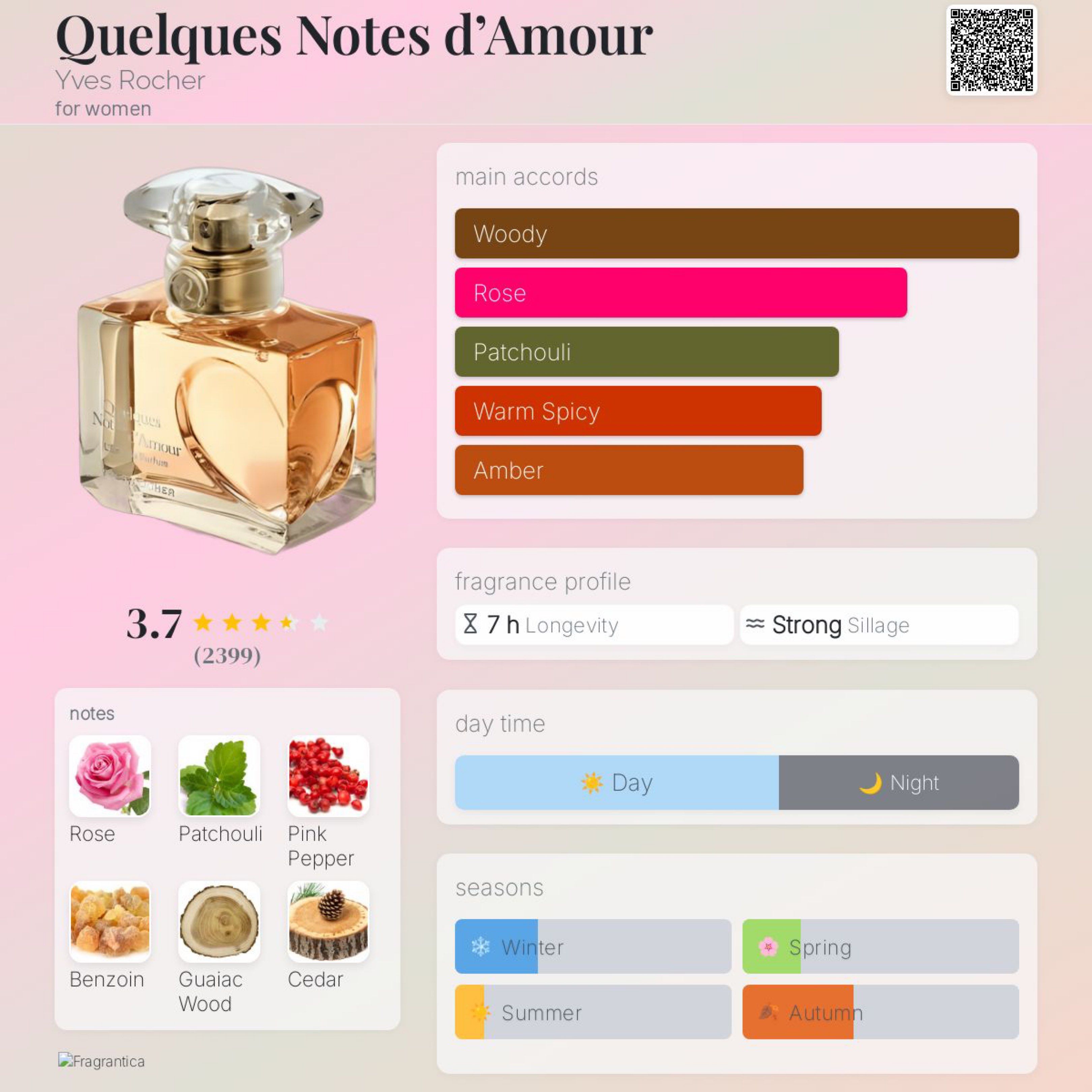Yves Rocher Quelques Notes d’Amour Perfume (30 ml) (Category: Fragrance & Deodorants) located in San Isidro. Submitted by zora.ph (Listing ID 1421237938, Image 2). Description: 💠 Yves Rocher Quelques Notes d’Amour perfume for women. The fragrance features rose, patchouli, pink pepper, benzoin, guaiac wood, and cedar notes. It has a woody, rose, and patchouli main accords. The bottle has a clear, floral-shaped cap and a square body. The perfume i