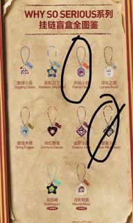 （分類：）位於 。 由 kelvinkm123321 提交（商品編號 1398350365，圖片 1）。簡介： 。