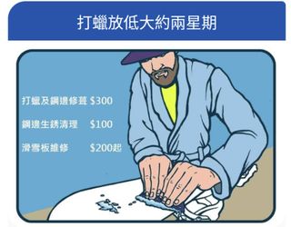 （分類：）位於 。 由 sbsale 提交（商品編號 1422494651，圖片 1）。簡介： 。