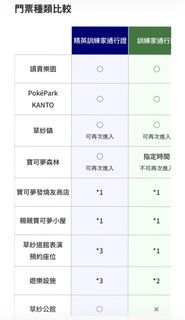 （分類：）位於 。 由 timotychu 提交（商品編號 1423064378，圖片 1）。簡介： 。