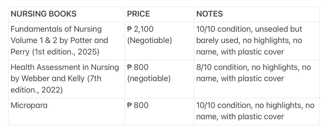 NURSING BOOKS FOR SALE (Category: Textbooks) located in Manila. Submitted by _nikol (Listing ID 1423876848, Image 2). Description: wts/lfb 📚NURSING BOOKS FOR SALE 📚 🚘 Mode of Delivery: lalamove or meet up 📍 Location: E. Rodriguez, QC | Sampaloc | Las Piñas 💵 Mode of payment: Gcash or cash pm for more pics.