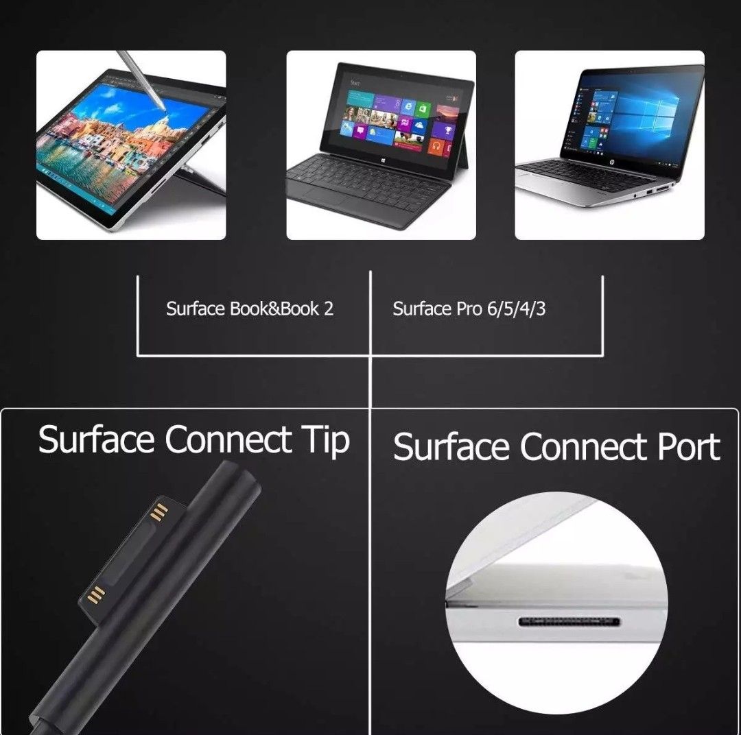 High Speed Microsoft Surface Charger 65W406018117841070082