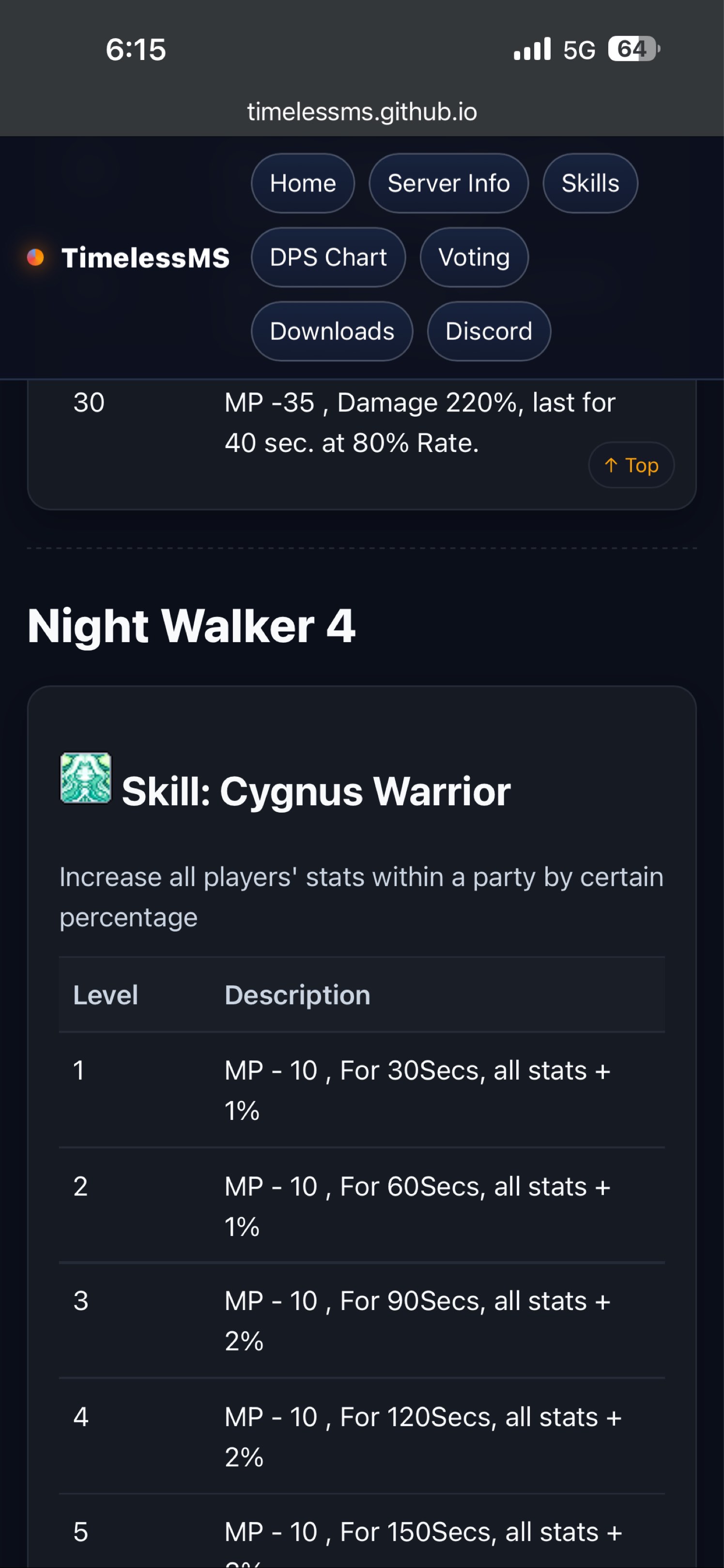 TimelessMS Night Walker account, Video Gaming, Gaming Accessories, In ...