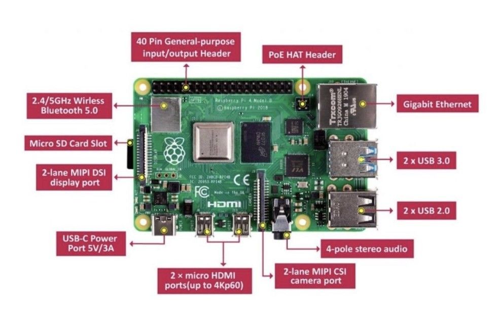 Raspberry Pi 4 Model B 4GB RAM Brand New Sealed447437668007301122