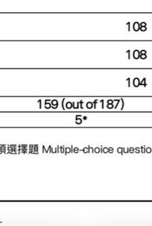 （分類：）位於 。 由 chchiiy 提交（商品編號 1424000822，圖片 1）。簡介： 。