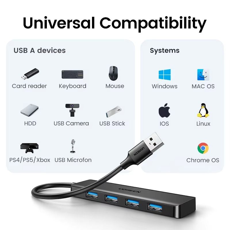 Ugreen USB 3.0 Hub - 4 Ports405998312578754563