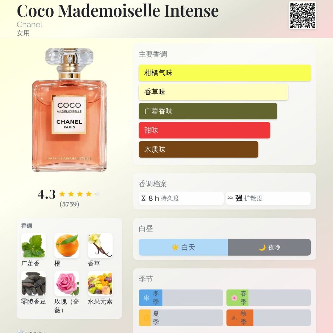 Chanel Coco Mademoiselle edp Intense 50ml, 美容＆個人護理, 健康及美容 - 香水＆香體噴霧 ...
