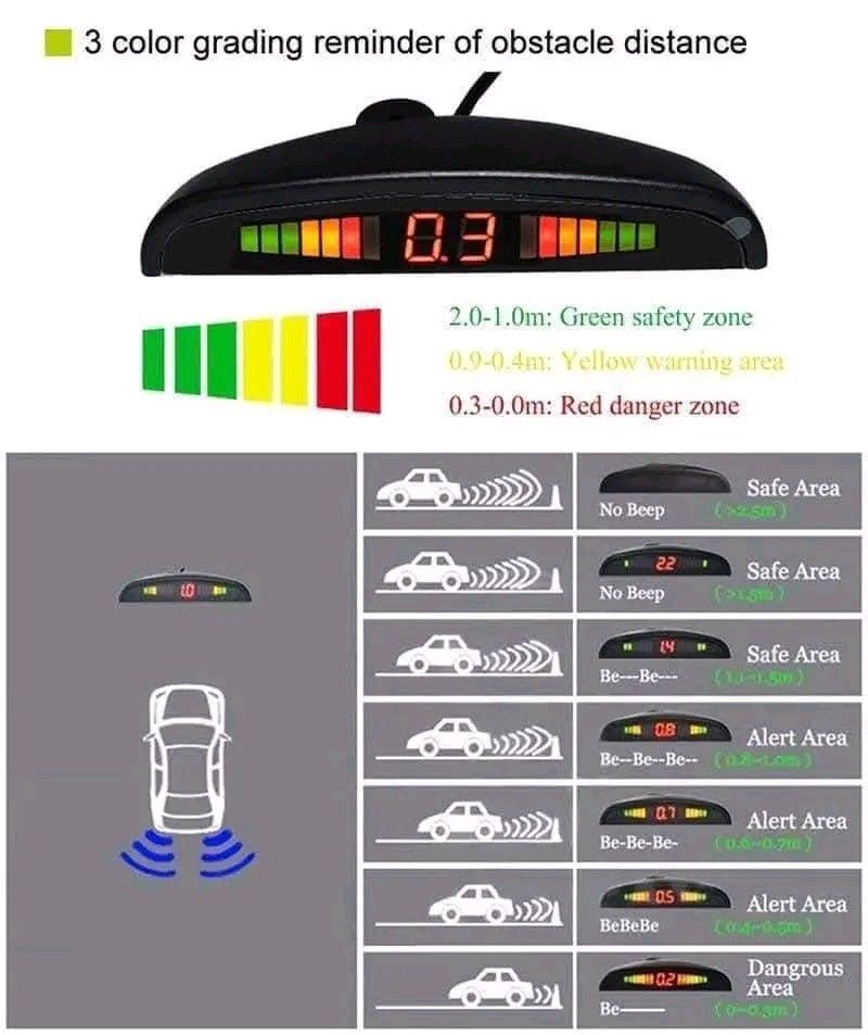 Premium Parking Sensor Aid System (Category: Other Home Appliances) located in Manila. Submitted by saguittarian06 (Listing ID 1426397041, Image 3). Description: Parking Sensor With 4 Sensors Reverse Backup Car Parking Radar Monitor Detector System Material Type: Plastic ; Type: Visible ; Talk Range: Detecting Distance 0-2.5m / 0-8.2ft ; OSD Language: English ; Model Name: Parking Radar ; type 3: sensor parking ; type 2: parktronic ; type 4: Park