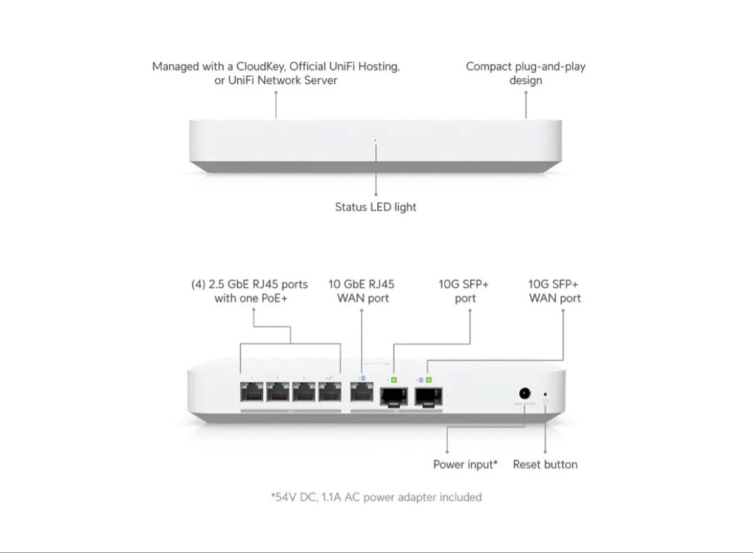Ubiquiti Gateway Fibre (UXG Fibre)