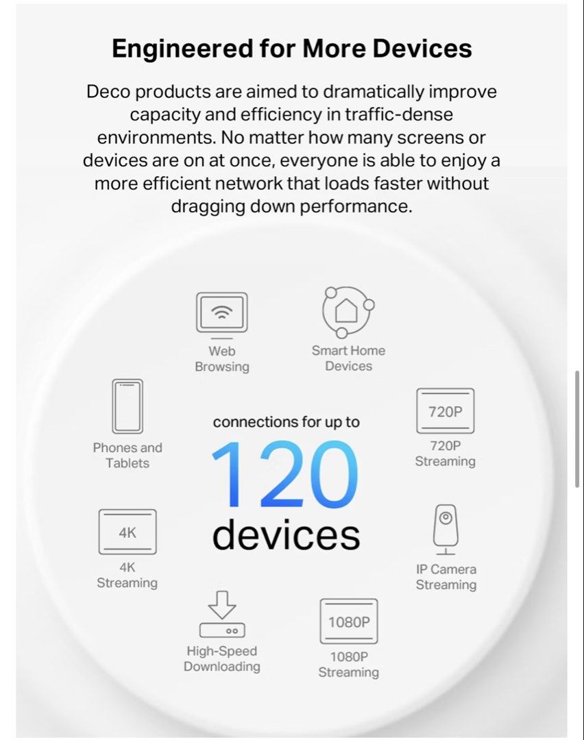 TP-Link Deco X10 2pc442347122831534083