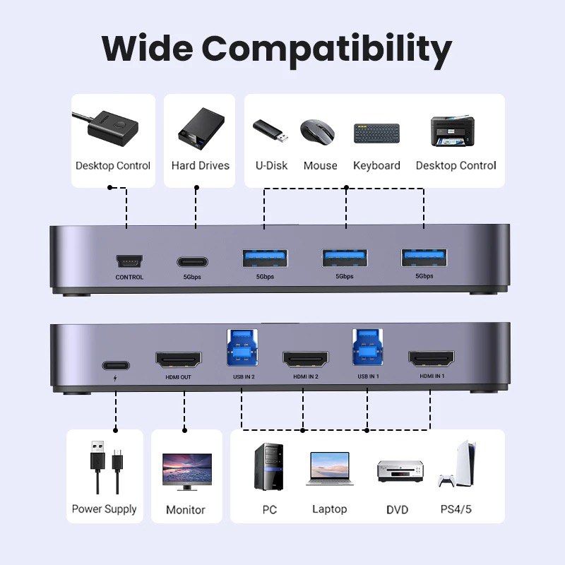 UGREEN HDMI KVM Switch 2 in 1 Out 4K 60Hz441448363857684482
