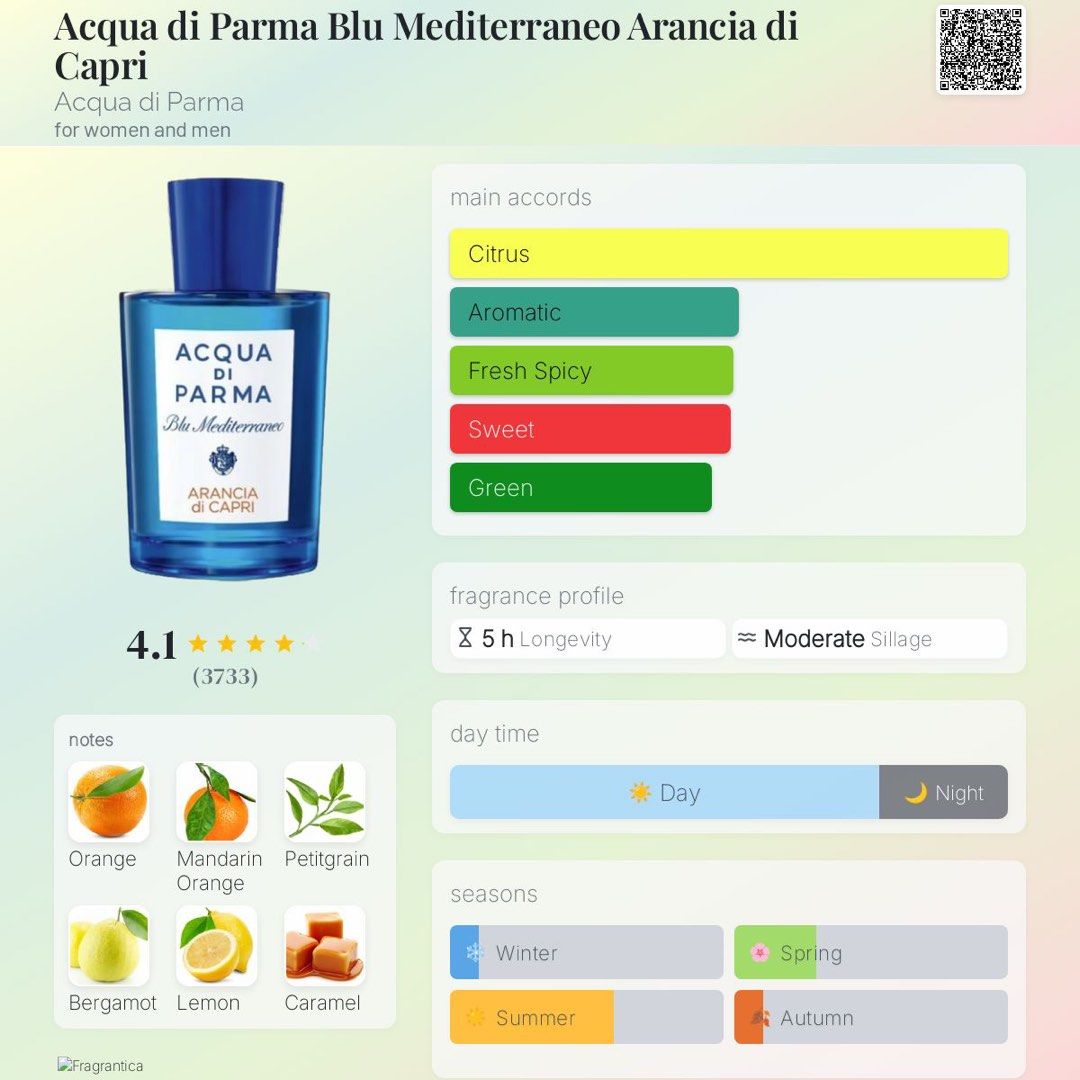 Acqua di Parma Arancia di Capri (Category: Fragrance & Deodorants) located in Marikina City. Submitted by pastofdraw (Listing ID 1427962866, Image 2). Description: ~45/75ml replacement box *all items are guaranteed authentic , i dont buy fakes/replicas*.