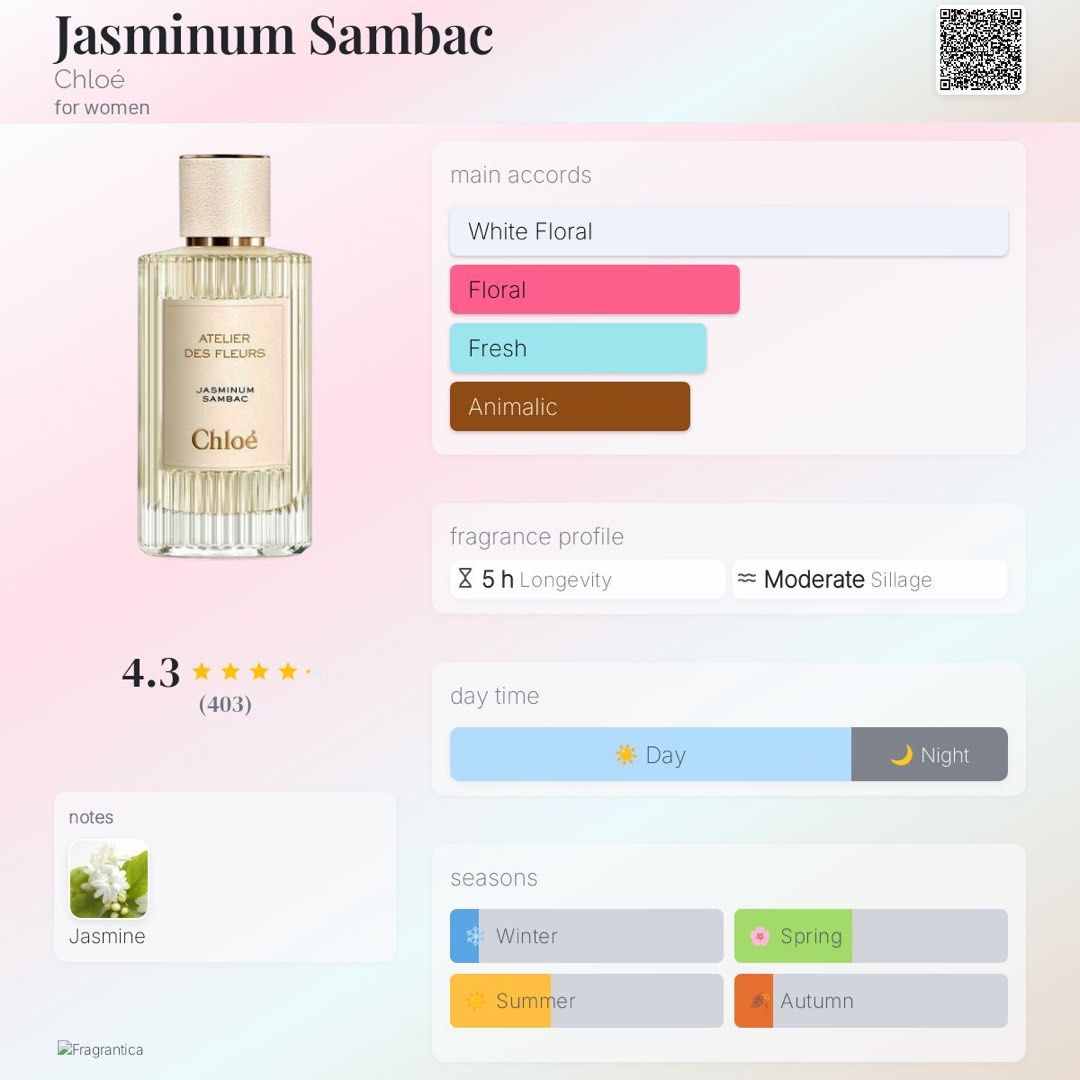 Chloe Atelier des Fleurs Jasminum Sambac (Category: Fragrance & Deodorants) located in Marikina City. Submitted by pastofdraw (Listing ID 1427963396, Image 2). Description: ~35/50ml full presentation ₱8.5k in Rustan's *all items are guaranteed authentic , i dont buy fakes/replicas*.