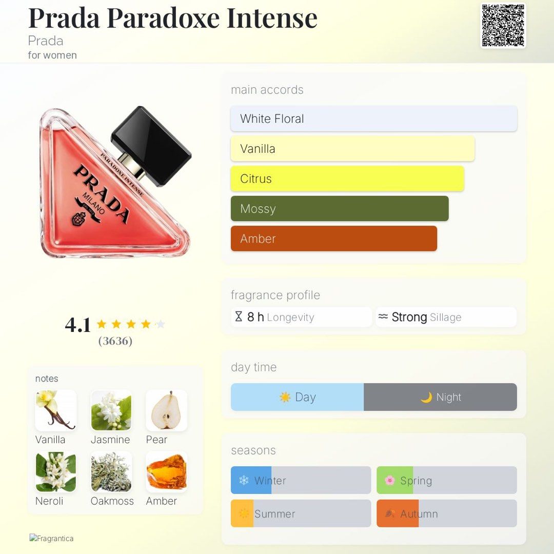 Prada Paradoxe Intense (100mL) (Category: Fragrance & Deodorants) located in Dasmarinas. Submitted by ryscentph (Listing ID 1428227378, Image 3). Description: .