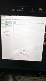AMD Ryzen 5 3600 6-Core Processor484419520043438080