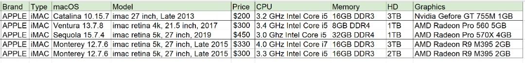 Apple iMac 27-inch - Various Specs411558383652055041