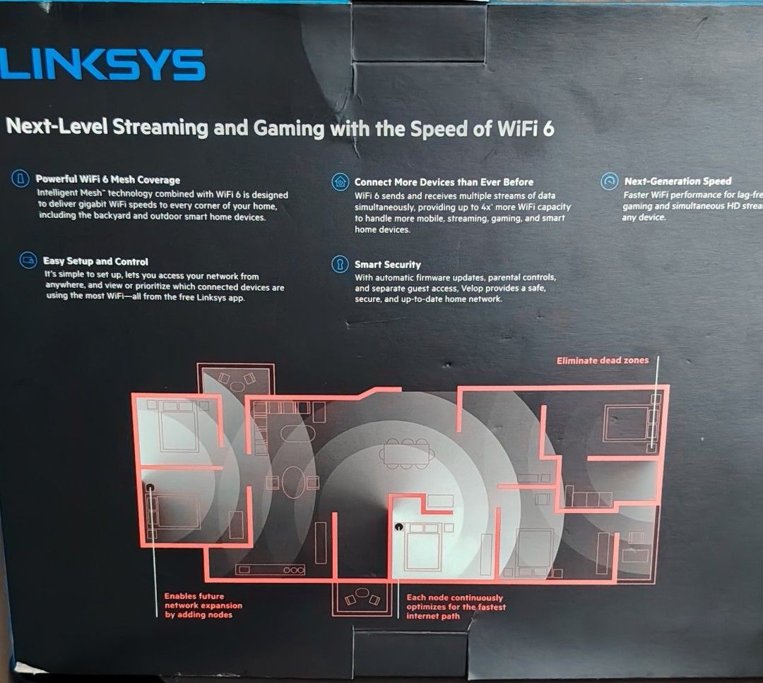 Linksys Velop WiFi Mesh System AX4200495350406552627202