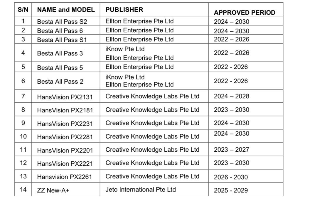 Creative HansVision PX2131 with stylus , Mobile Phones & Gadgets, Other ...