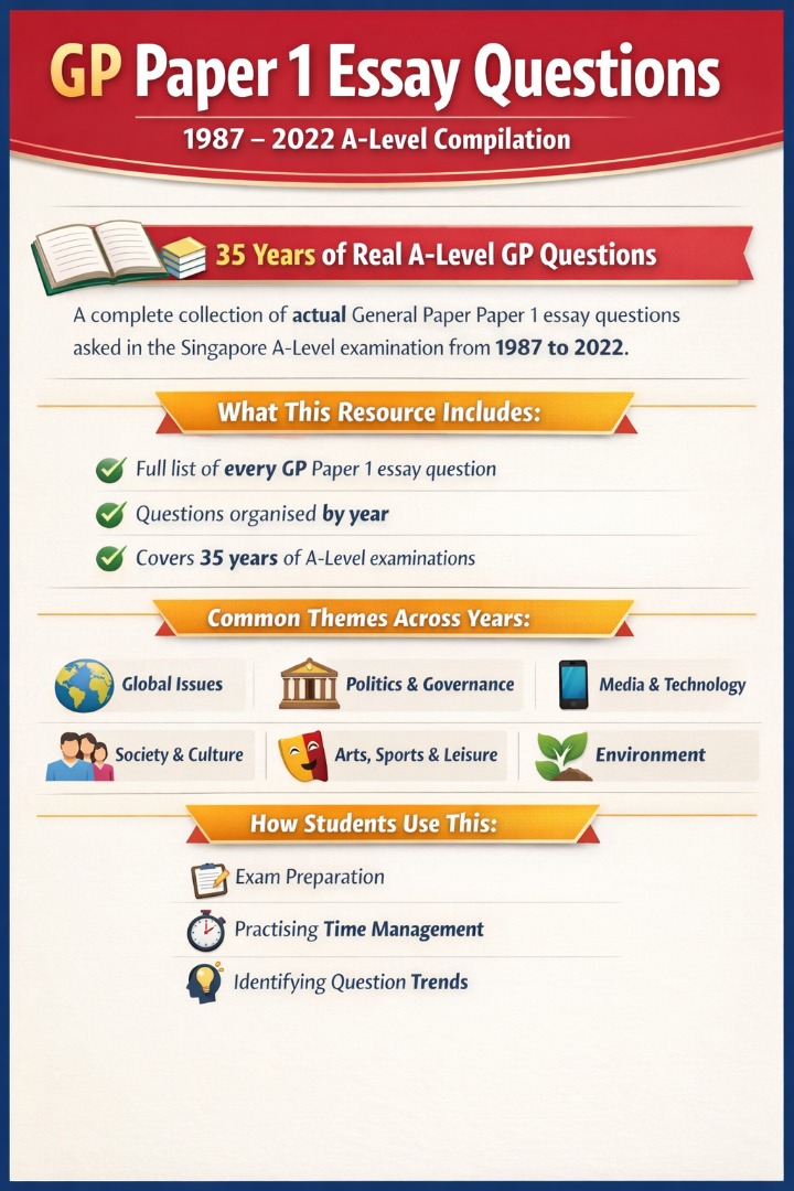 A-Level GP Paper 1 Essay Questions (1987–2022) | 35 Years Compilation ...