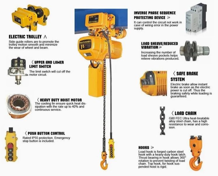 ELECTRIC MOTORIZED CHAIN HOIST (Category: Construction Tools & Equipment) located in Manila. Submitted by dforte2026 (Listing ID 1425490400, Image 3). Description: "Reliable lifting power for your warehouse, shop, or construction site. This electric motorized chain hoist delivers precision, safety, and strength — built to handle heavy loads with ease. Contact us for pricing and availability." #ElectricChainHoist #HeavyDutyHoist #WarehouseGear #In