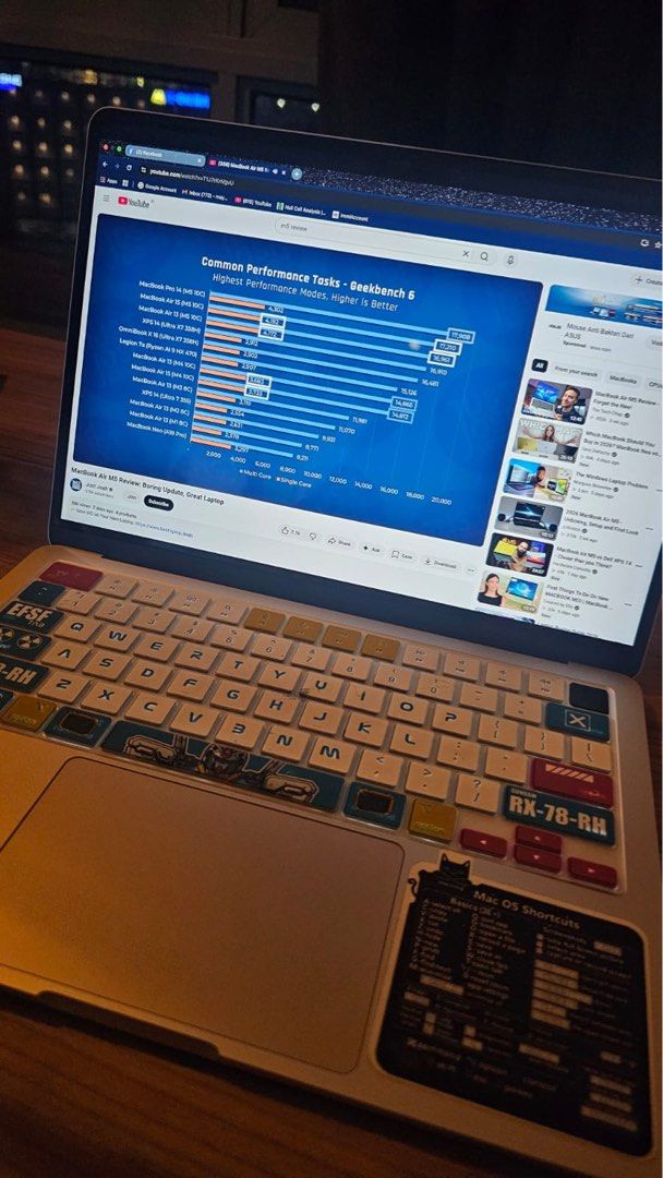 MacBook Air M2 2022 - 8GB RAM - 256GB SSD443345878081884161