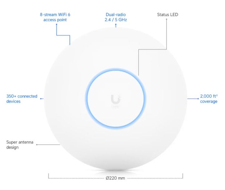 Ubiquiti WiFi 6 Access Point452260891219742720