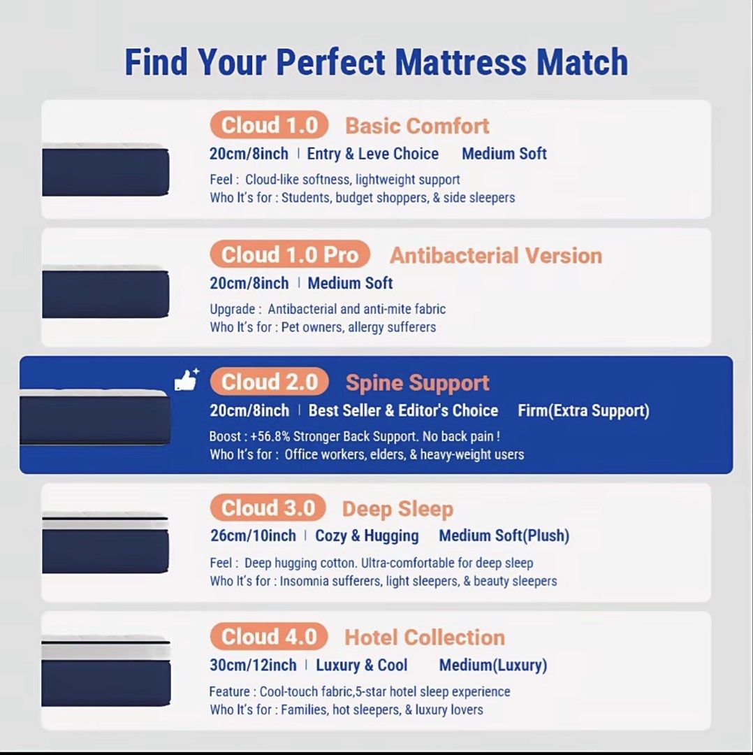 Cloud 2.0 Spine Support Mattress and Metal Bed Frame (Category: Bed Frames & Mattresses) located in Manila. Submitted by angel_gem (Listing ID 1432101260, Image 1). Description: 📍 Location: Mandaluyong, Metro Manila for delivery half seller and buyer Selling as a bundle (sulit na sulit!): 5k ✔️ COSOVA brand (bought December 2025 – almost new!) ✔️ Single mattress ✔️ Queen size mattress ✔️ Single bed frame Actual photos & videos available upon req