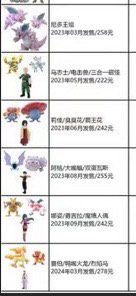 （分類：）位於 。 由 Ed_chan_1 提交（商品編號 1432295806，圖片 1）。簡介： 。