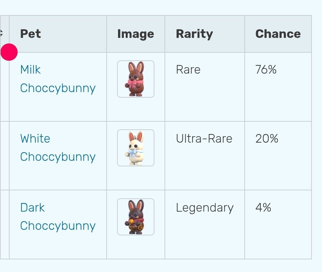 CHOCCYBUNNY BOX ADOPT ME ADM PET EGG ROBLOX (Category: In-Game Products) located in Cavite. Submitted by kawaiigaming (Listing ID 1432392799, Image 2). Description: ₱5 each only! HAVE MANY STOCKS 𝓱𝓲 .ᐟ 𝓲𝓽'𝓼 𝓴𝓪𝔀𝓪𝓲𝓲𝓰𝓪𝓶𝓲𝓷𝓰 .ᐟ 🎀 AZTEC EGG - 3 EA ( SALE ) MYTHIC EGG - 40 EA PET EGG - 5 EA MOON EGG - 5 EA CRACKED EGG - 5 EA RETIRED EGG - 7 EA ROYAL EGG - 5 EA GARDEN EGG - 5 EA URBAN EGG - 40 EA OCEAN EGG - 17 EA DANGER EGG - 17 EA DES