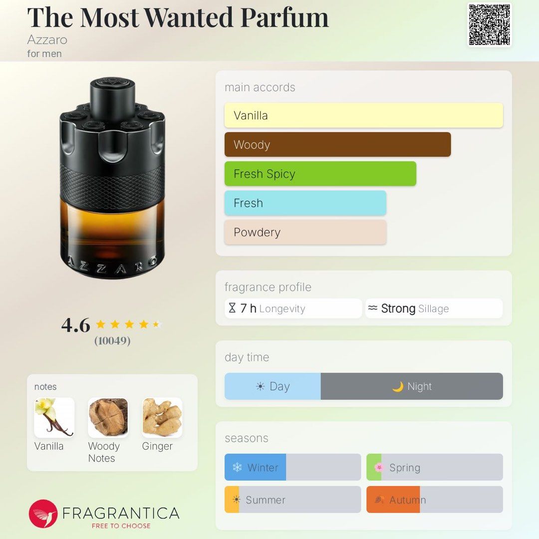 Azzaro The Most Water Parfum 100 mL (Category: Fragrance & Deodorants) located in Dasmarinas. Submitted by ryscentph (Listing ID 1432833990, Image 2). Description: .
